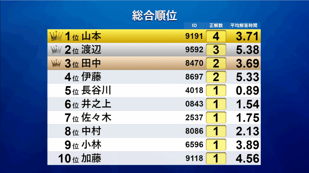 アンサータッチ　ランキングイメージ